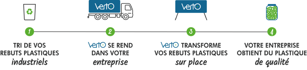 Container VertO